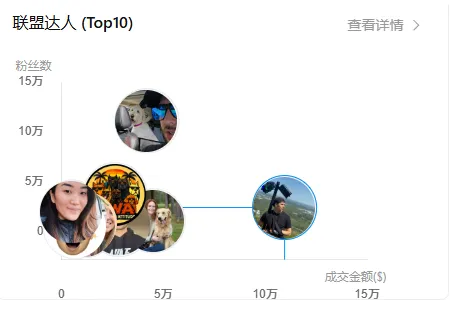 年销310万美金,毛利率73%!给狗狗特制的汽车坐垫火了!