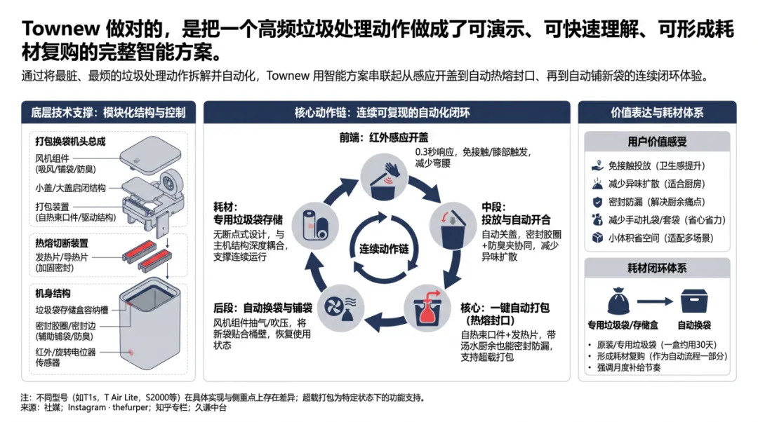 图片 销量超50万台,中国小家电品牌找到了全球痛点