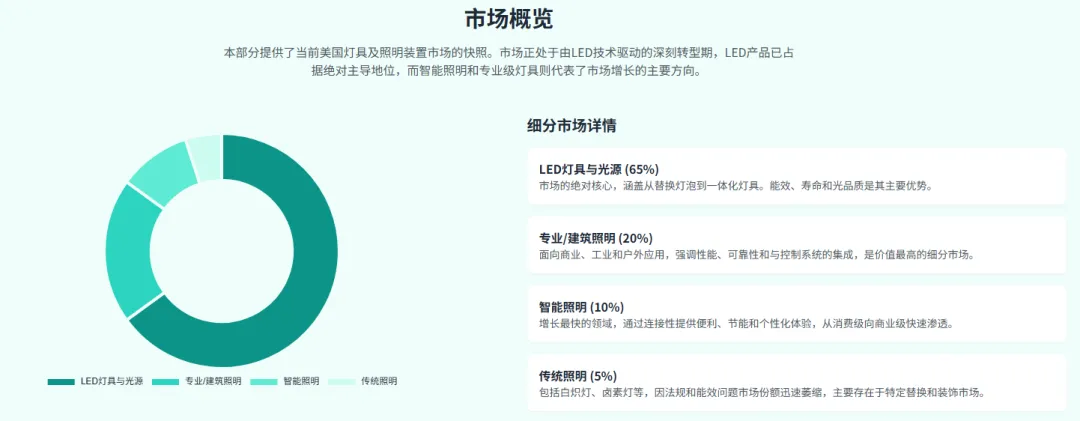 图片 同类批发价仅3.9元,美国人在TikTok疯抢一盏"假足球"?