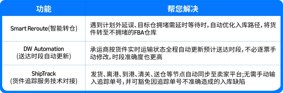 图片 亚马逊黑五网一入仓截止时间已公布:「四定法」教你步步到位,不打无准备之仗