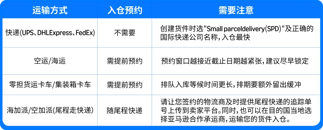 图片 亚马逊黑五网一入仓截止时间已公布:「四定法」教你步步到位,不打无准备之仗