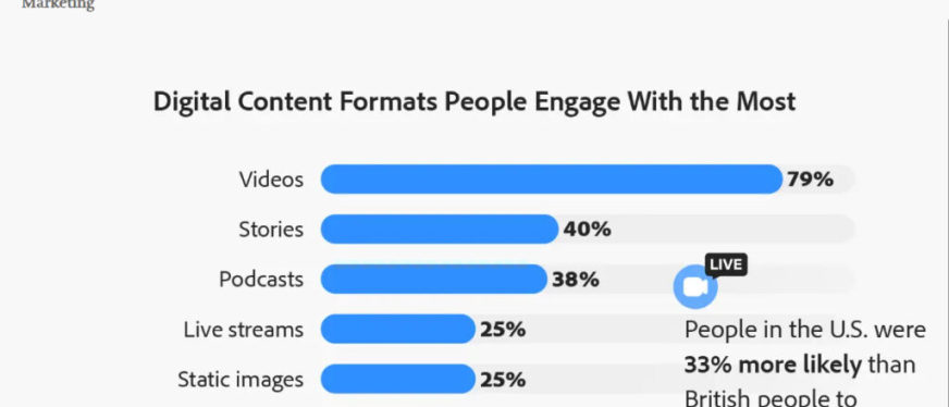 英美在线广告偏好报告:视频最受欢迎,网红信任度与情感营销差异显著