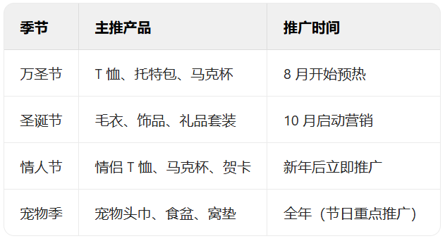最畅销的POD定制产品:哪些产品畅销以及原因