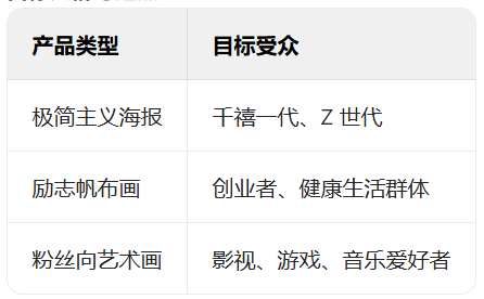 最畅销的POD定制产品:哪些产品畅销以及原因