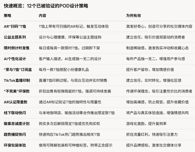 如何打造一个脱颖而出的按需印刷（POD）品牌：创意策略与实践指南