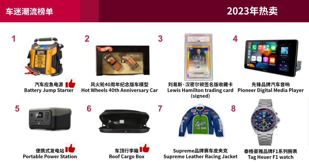 eBay公布2023年热门搜索榜单