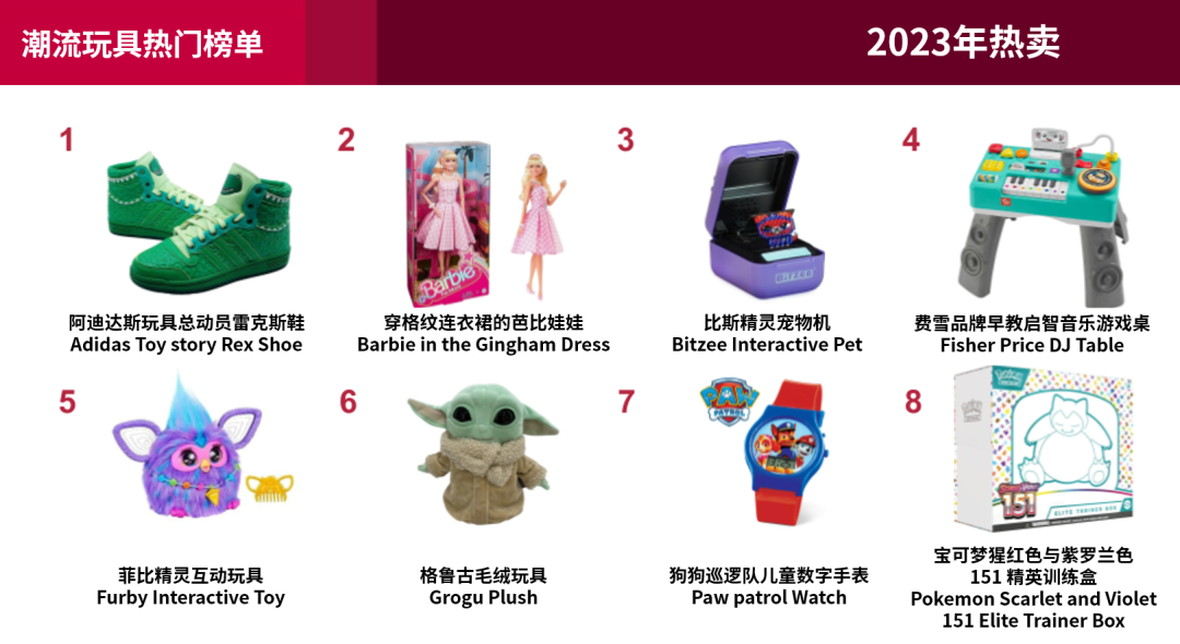 eBay公布2023年热门搜索榜单