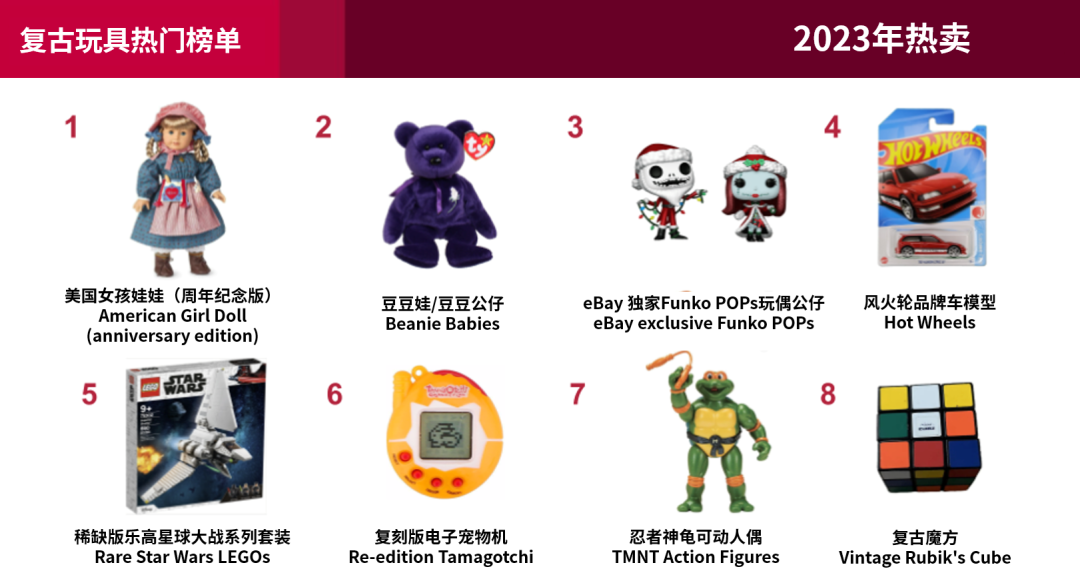 eBay公布2023年热门搜索榜单