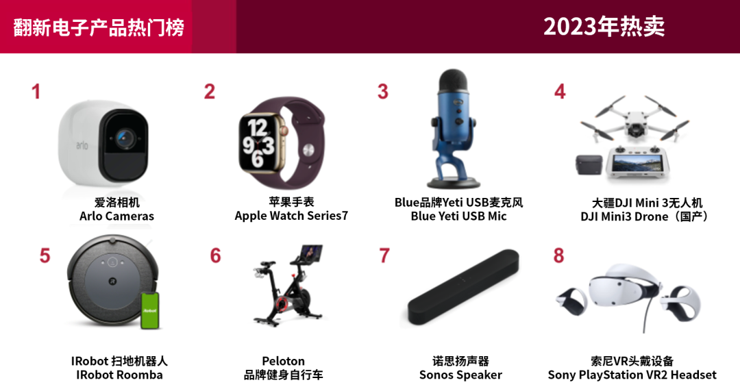 eBay公布2023年热门搜索榜单