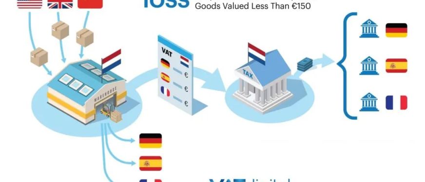 欧盟计划取消150欧元关税豁免,2028年3月前或将生效!