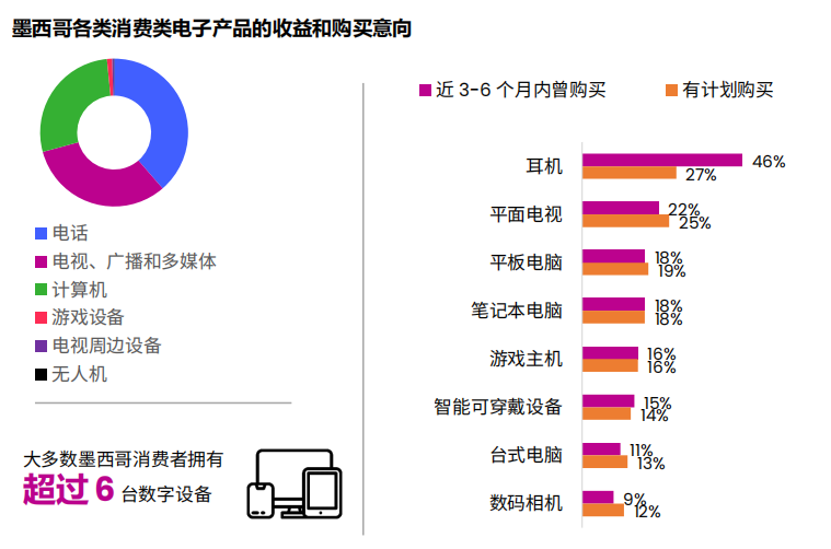 TikTok Shop墨西哥站超全入驻指南，入驻政策需了解！