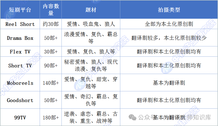 短剧出海实实操干货 | 借助情人节做热点营销！