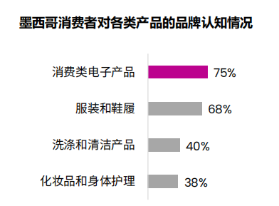 TikTok Shop墨西哥站超全入驻指南，入驻政策需了解！