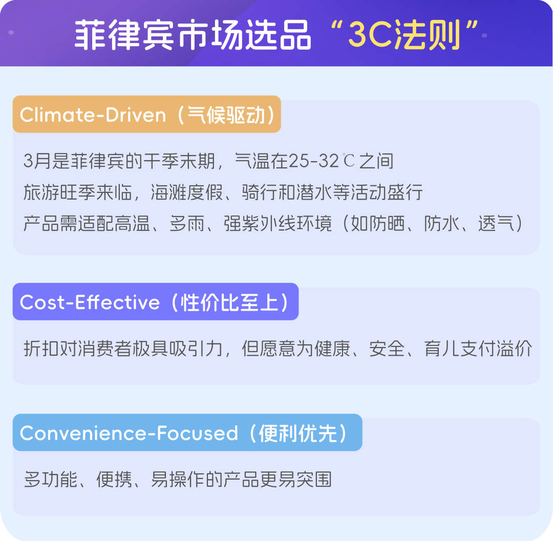 两场重磅大促来袭！菲律宾3月热卖商品大揭秘