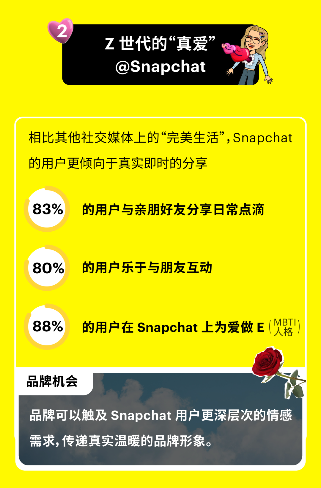 ​​情人节营销新风口：Snapchatter “爱的经济”，品牌如何借势突围？