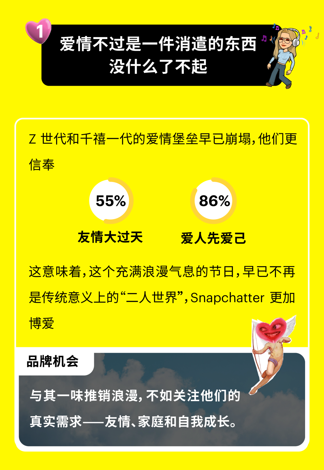 ​​情人节营销新风口：Snapchatter “爱的经济”，品牌如何借势突围？
