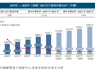 年营收15亿的跨境物流企业要上市