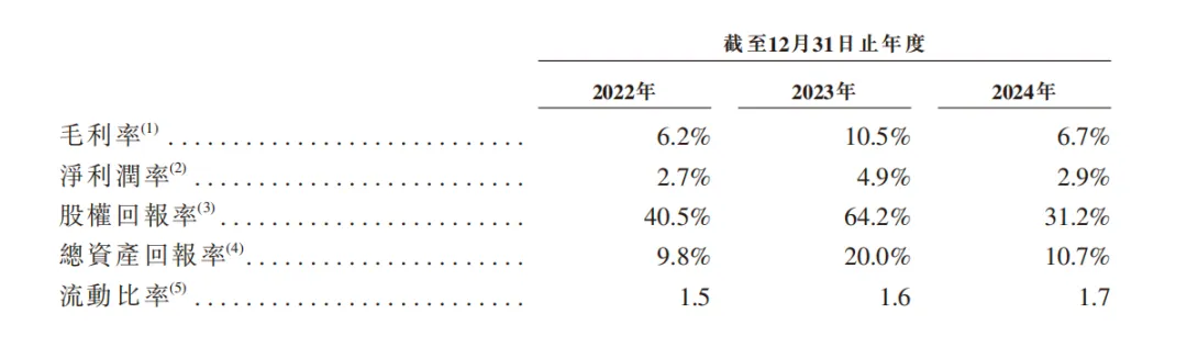 年营收15亿的跨境物流企业要上市
