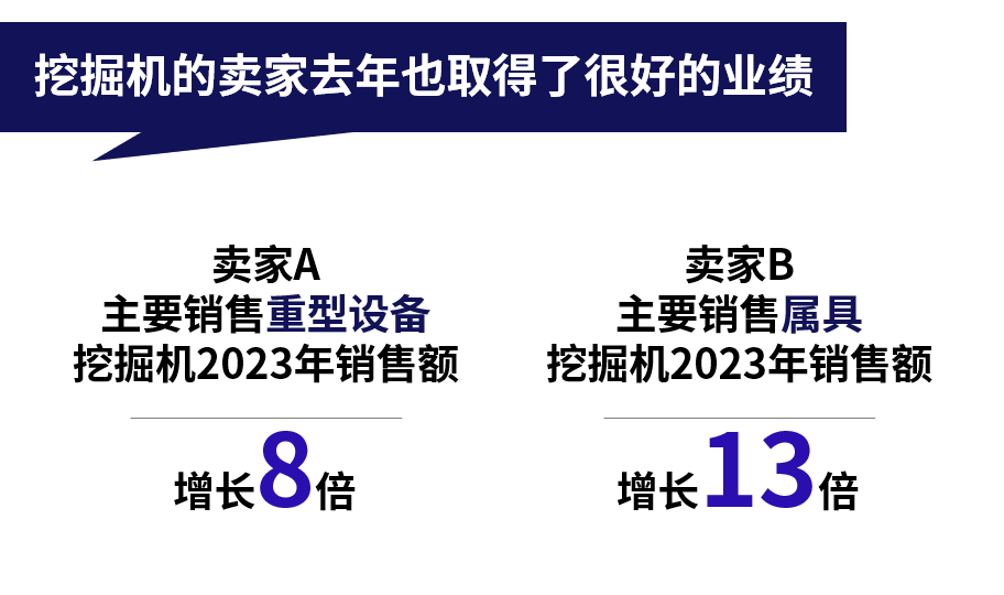 eBay发布挖掘机出海建议