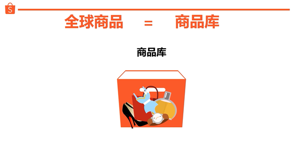 什么是全球商品