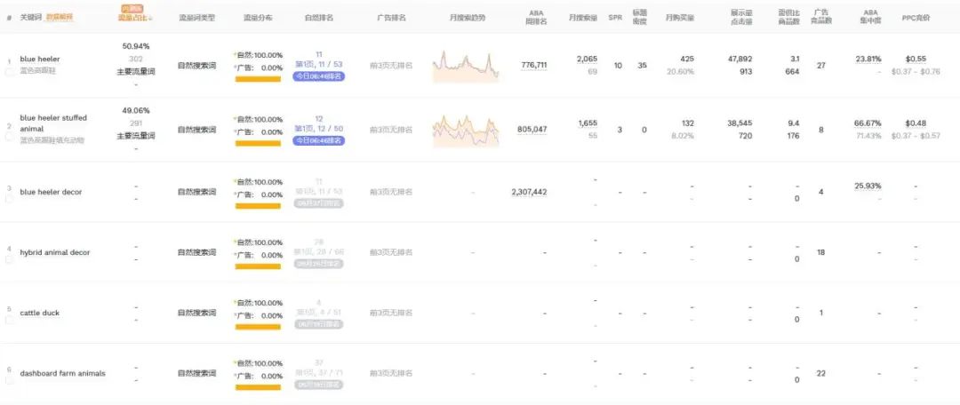 13美元橡胶鸭摆件月销近千单！美国站创意产品利润率达50%​