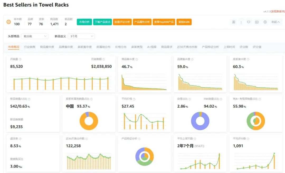 67%利润的陷阱！复古挂钩月销仅36单 退货率飙至8.53%