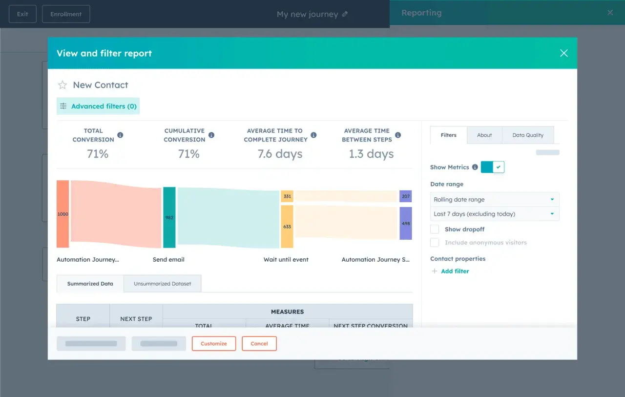 2026年真正有效的营销活动优化策略