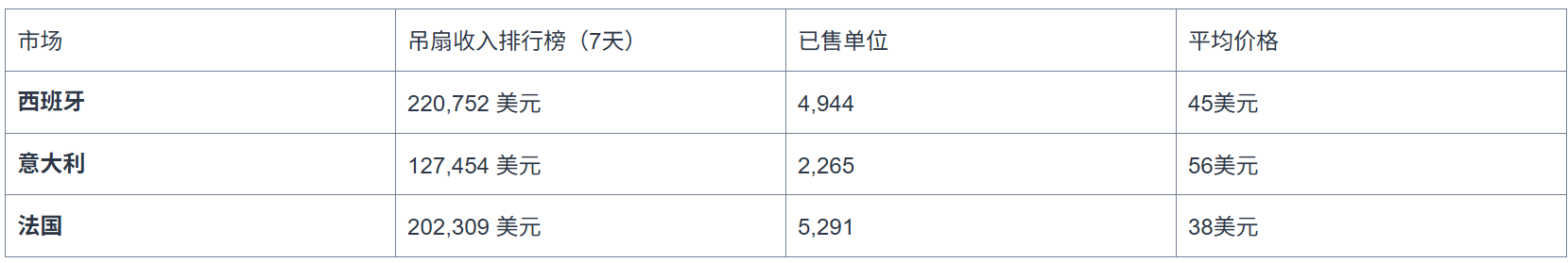 2026年欧洲热浪重塑TikTok夏季潮流