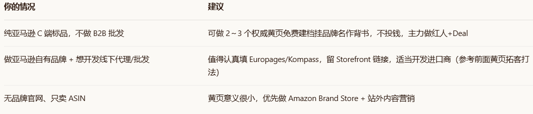 适合与不适合场景