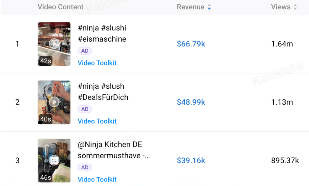 来源:Kalodata、Ninja SLUSHi 视频表演 2026年欧洲热浪重塑TikTok夏季潮流