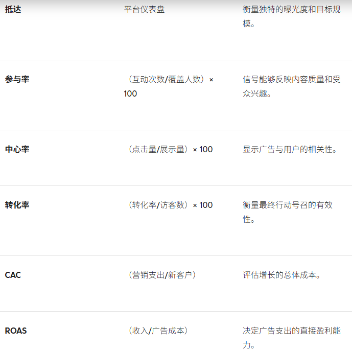 2026年真正有效的营销活动优化策略