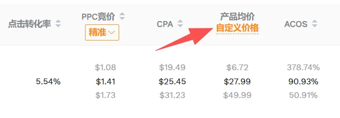亚马逊运营篇-关键词转化率是流量变订单的突破口