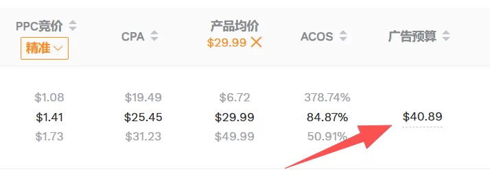 亚马逊运营篇-关键词转化率是流量变订单的突破口