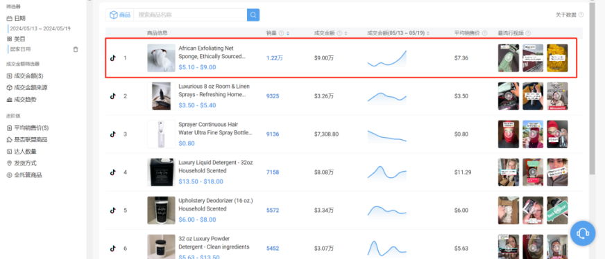 TikTok热销品牌Bellanomi，单品销售额突破85.8万美金