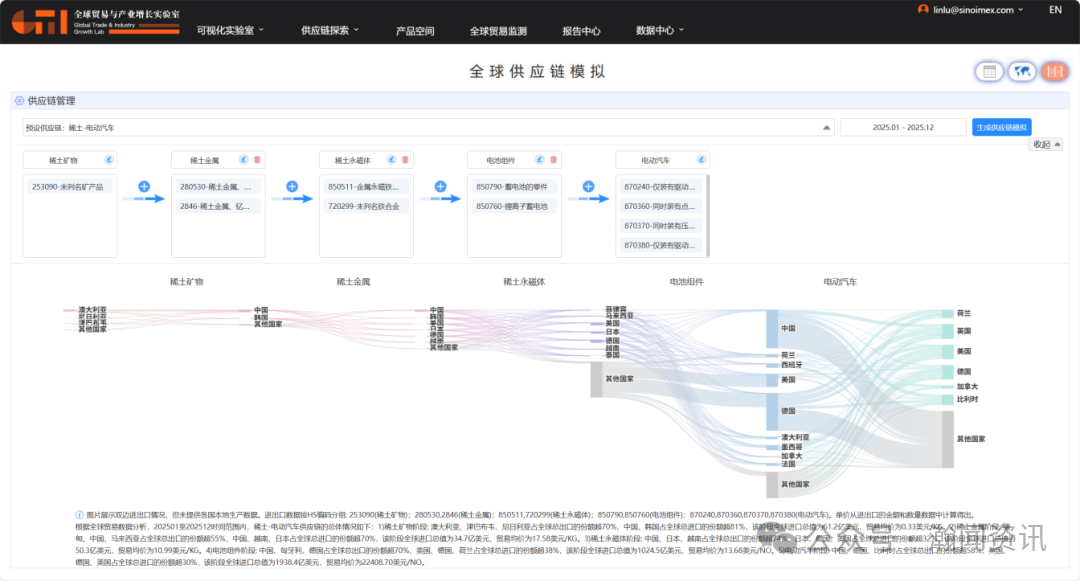 特朗普第二次访华：全球供应链重构背景下的中美经贸再平衡