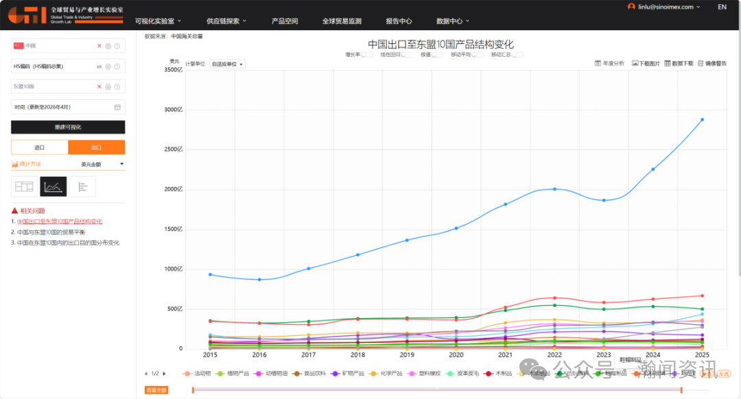特朗普第二次访华：全球供应链重构背景下的中美经贸再平衡