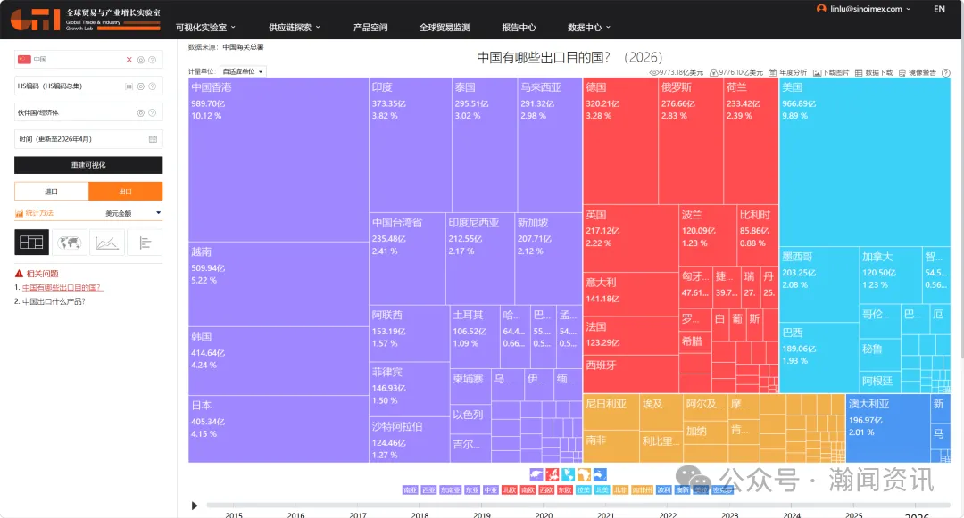 特朗普第二次访华：全球供应链重构背景下的中美经贸再平衡