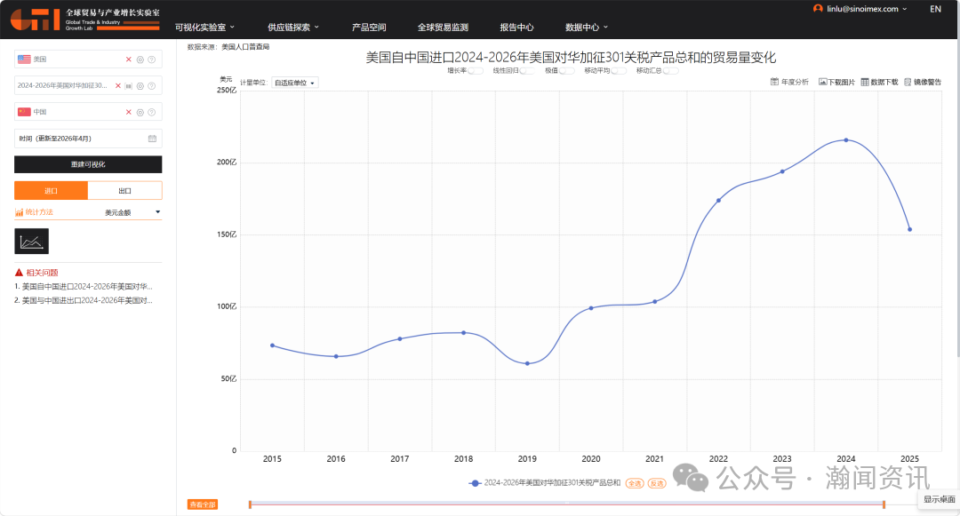 特朗普第二次访华：全球供应链重构背景下的中美经贸再平衡