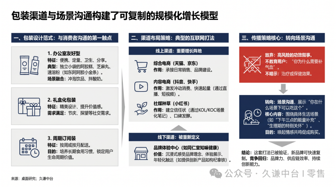 如何把“养生焦虑”吃成一门新生意？