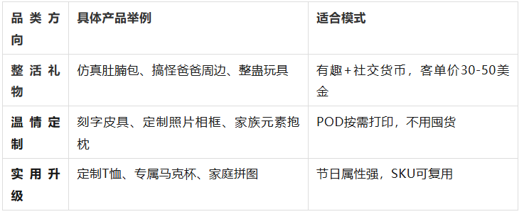 卖断货!父亲节热搜暴涨97.5%,老外竟然在疯抢这些