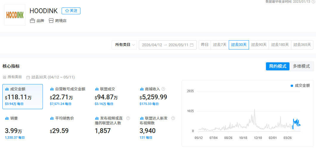 图片 月入超800万!吃准小众赛道,国产花盆灯在TikTok闷声发财!