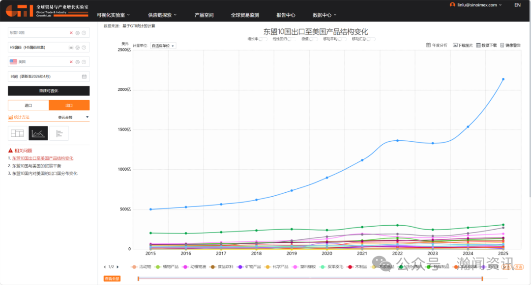 特朗普第二次访华：全球供应链重构背景下的中美经贸再平衡
