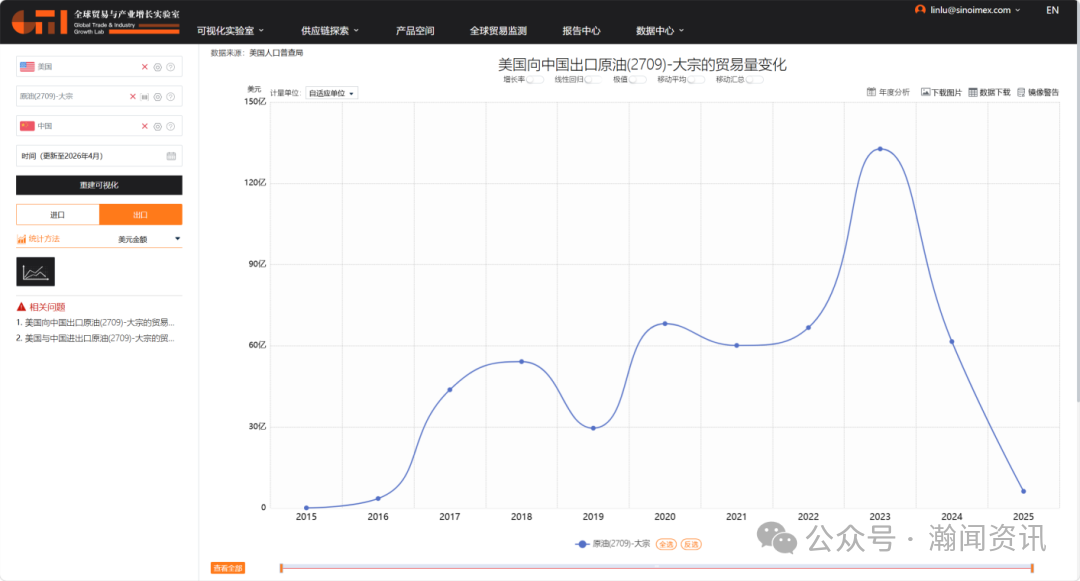 特朗普第二次访华：全球供应链重构背景下的中美经贸再平衡