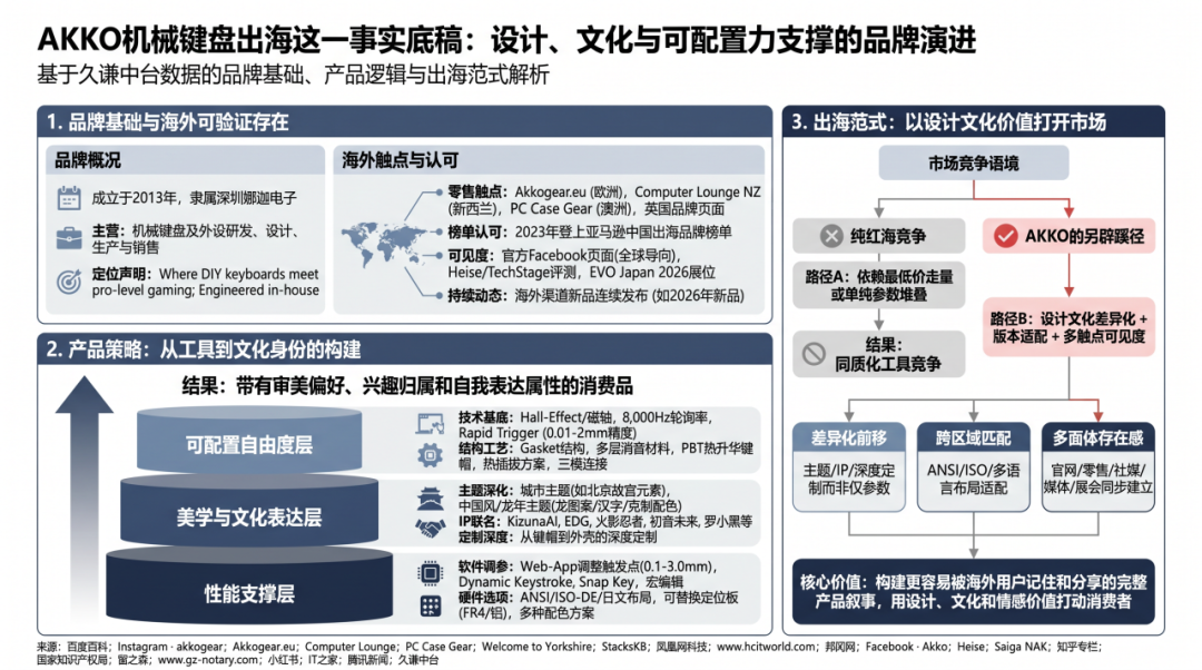 走出低价红海：中国3C出海的“第三条道路”