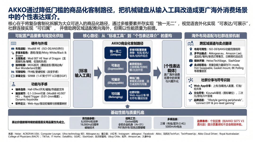 走出低价红海：中国3C出海的“第三条道路”
