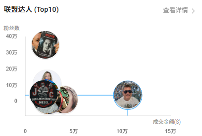 月入超800万!吃准小众赛道,国产花盆灯在TikTok闷声发财!