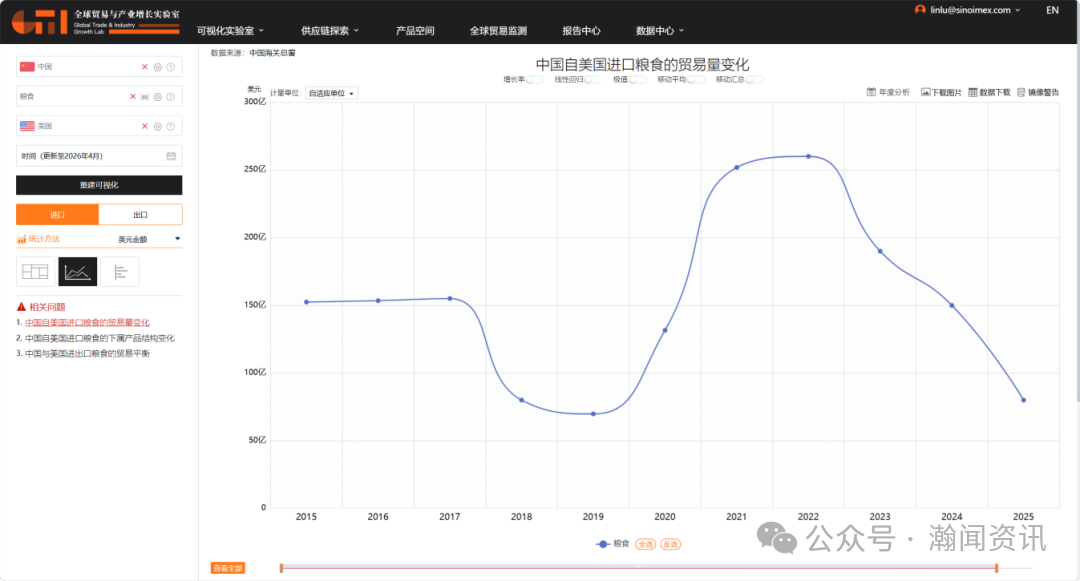 特朗普第二次访华：全球供应链重构背景下的中美经贸再平衡