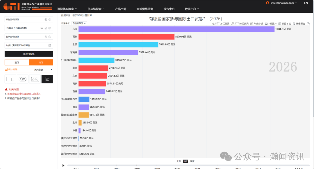 特朗普第二次访华：全球供应链重构背景下的中美经贸再平衡