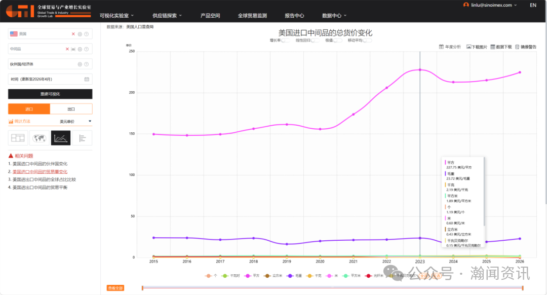 特朗普第二次访华：全球供应链重构背景下的中美经贸再平衡