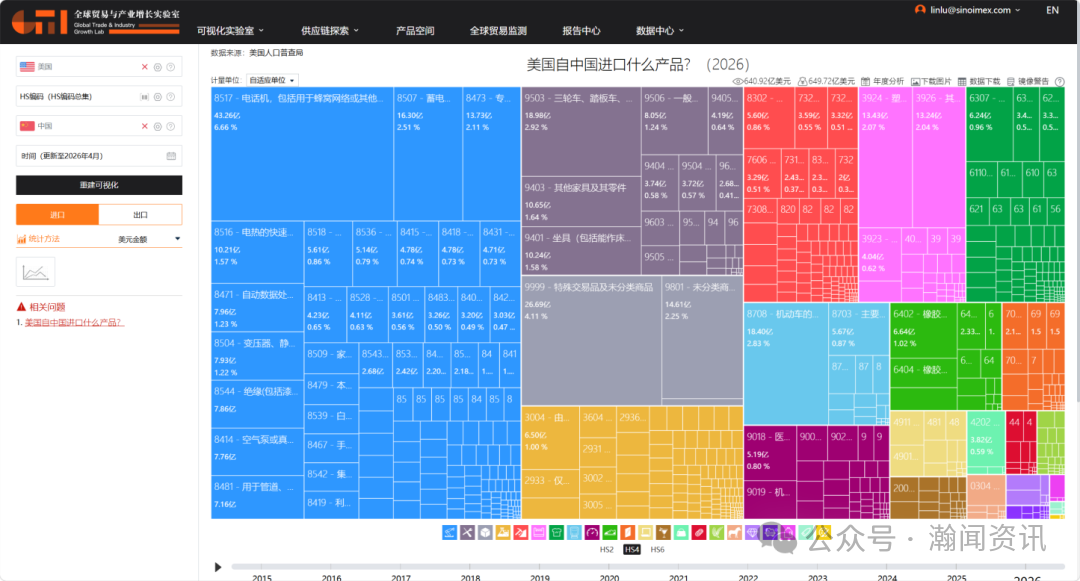 特朗普第二次访华：全球供应链重构背景下的中美经贸再平衡